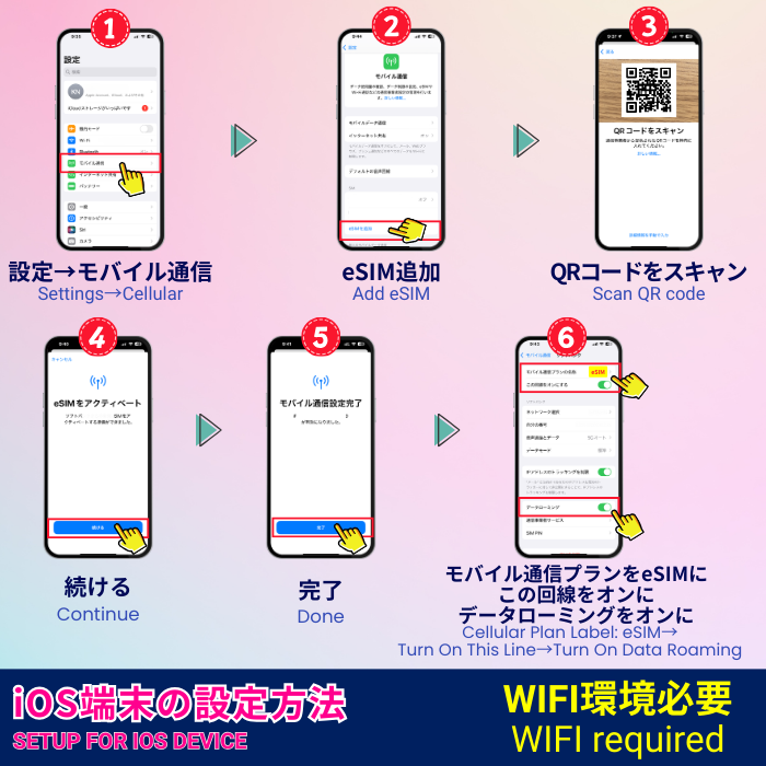 ウクライナ₊ | eSIMデータ通信